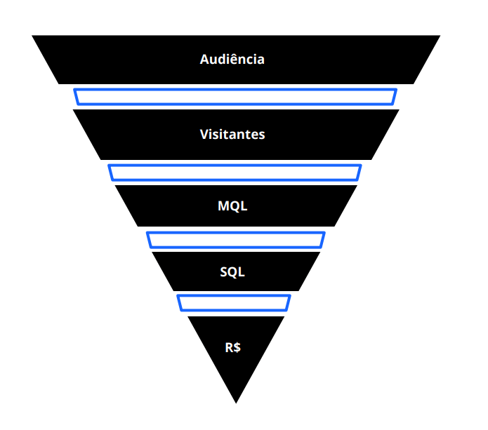 Marketing orientado a dados para aumentar o envolvimento do cliente Deck  completo MKT CD V